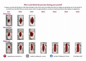How Much Blood Do You Lose During Your Period Yoga And The Menstrual