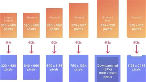 Points And Pixels Of IPhone Resolutions 1x 2x And 3x YouTube