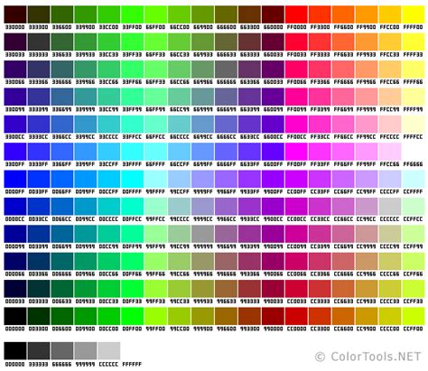 Color Code Chart Parsaon