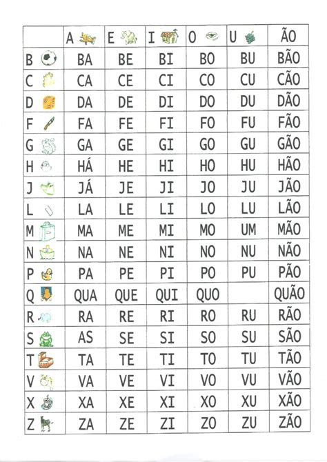 Tabela com sílabas simples Alfabetização Blog