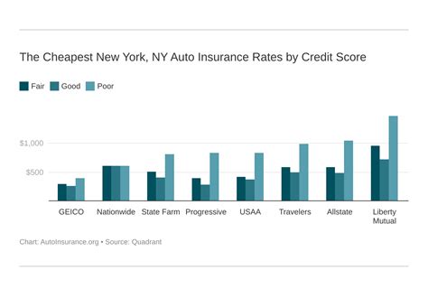 Figuring out the car insurance you need can be frustrating. Auto Insurance in New York City, NY (Rates + Coverage) - Auto Insurance | Compare Cheap Online ...