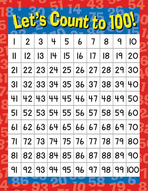 Lets Count To 100 School Posters Eureka School 100 Number Chart