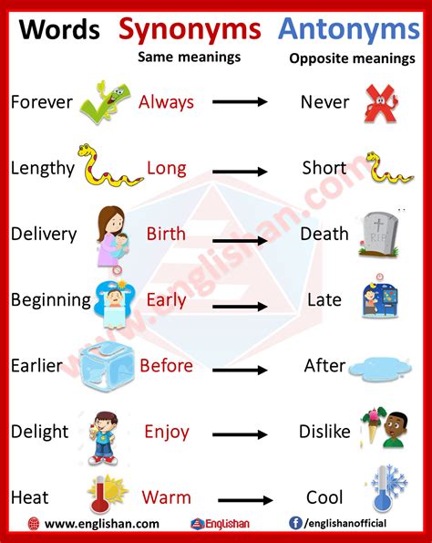 100 Synonyms And Antonyms With Picture Synonyms And Antonyms