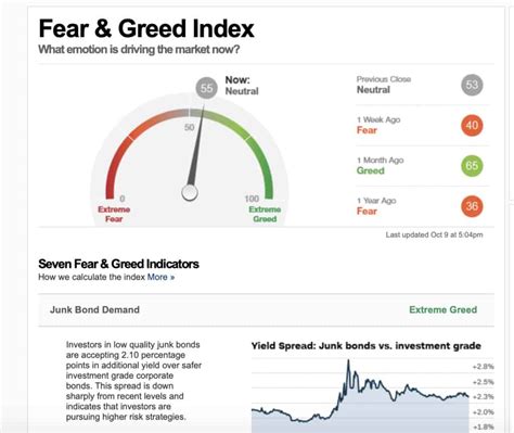 Gme does not currently pay a dividend. The Current State of The Stock Market and My Game Plan ...