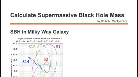 Calculate Supermassive Black Hole Mass YouTube