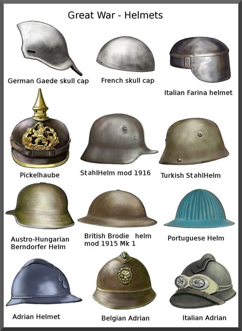 If you are studying world war 1 it can be a struggle to make the lessons interactive, but this world war 1 helmet craft is great for seeing what they learned. Pin on WWI helmets