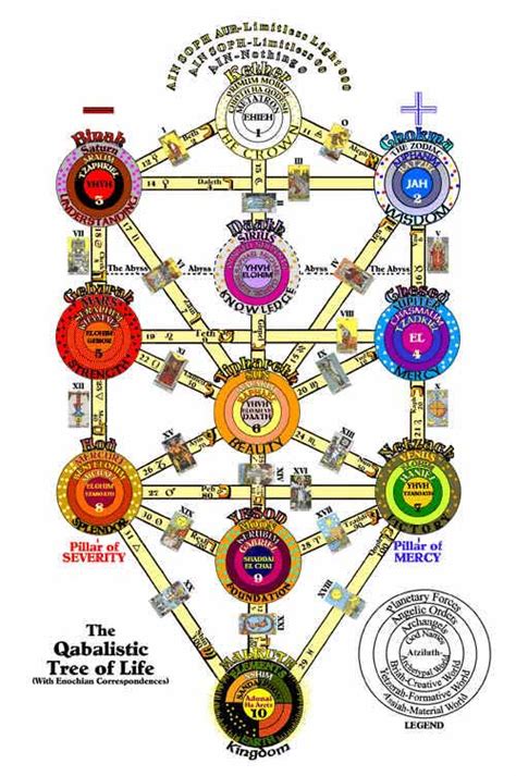 Discover The Tree Of Life And Discover Your Magic Golden Dawn Blog