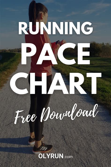Running Pace Chart Free Download Olyrun