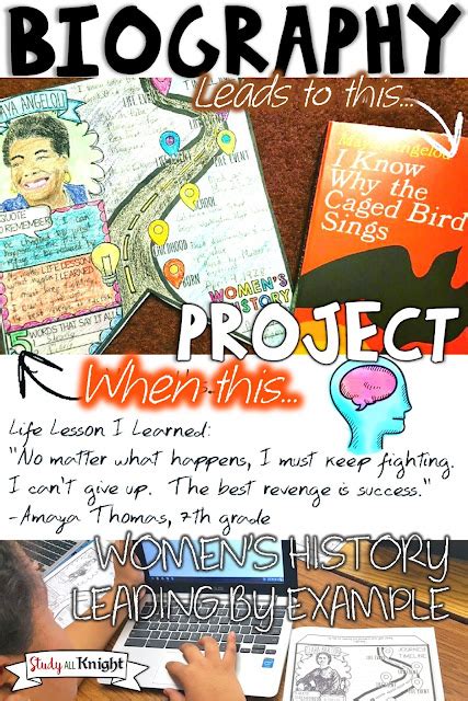 Womens History Biography Project Great Bulletin Board Display Leading