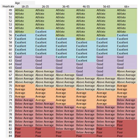 Learn about normal heart rate, including healthy resting heart rates and active heart rates, and find out what yours should be. Good Resting Heart Rate Chart (Reference Table) - Sports ...