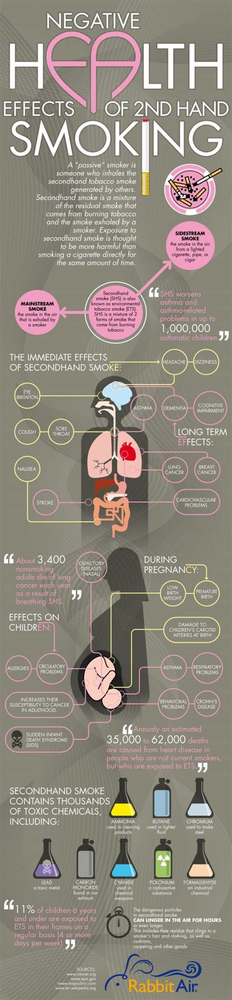 dangers of secondhand smoke [infographic] health