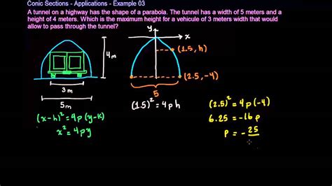 Conic Sections Applications Example 03 Youtube