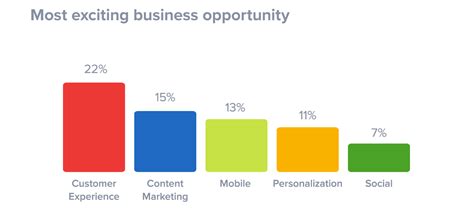 If you used more credits than you were due. 4 Tools You Need To Design A Stellar Customer Experience ...