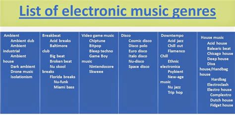 Produced using electronic technology.1 examples of electromechanical sound producing devices include the telharmonium, hammond organ, electric. List of electronic music genres - IMMA Music