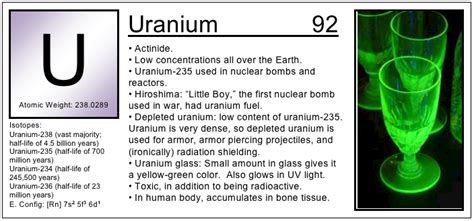 Depleted Uranium Hiroshima Bottle Flask Jars