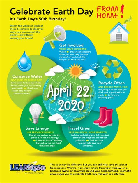 Celebrate Earth Day From Home With Learn360 Infographic Infobase