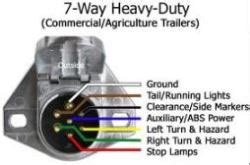 Wire diagram for trailer lights 7 way wiring diagrams co 4. Semi Trailer Light Function Locations on Heavy Duty 7-Way ...