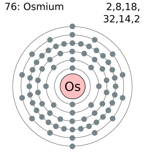 Electron_shell_076_osmium