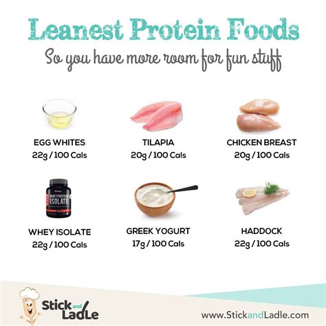 Leanest Protein Foods Lean Protein Lean Protein Meals Protein Foods