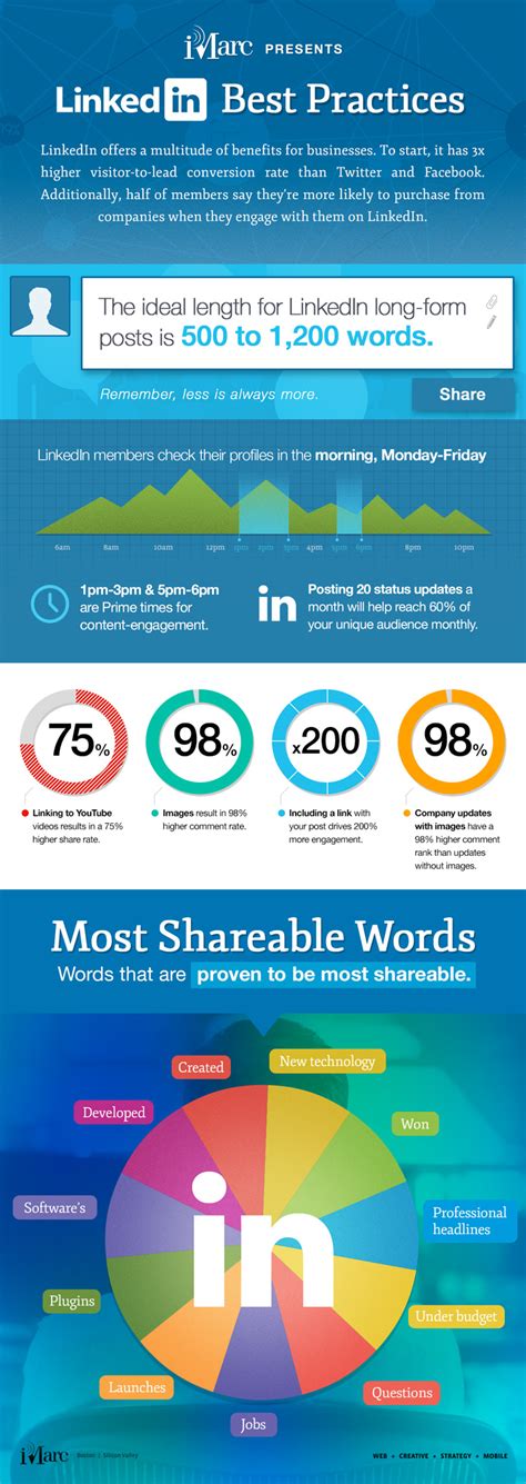 5 Linkedin Best Practices Infographic Social Media Coach Prepare1