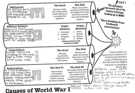 Causes Of World War I