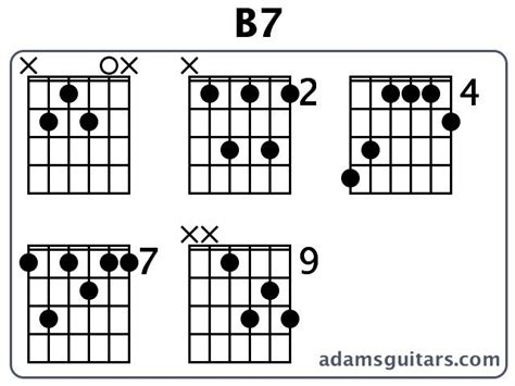 Image Result For B7 Chord On Guitar Guitar Chords C Guitar Chord Am