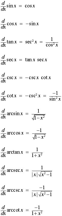 List Of Derivatives Of Trig And Inverse Trig Functions