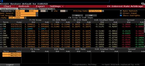 Interest Rates Fx Swap Implied Yield From Bloomberg Quantitative