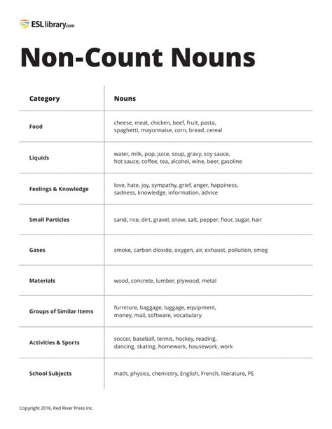 Count And Non Count Nouns Esl Library Blog