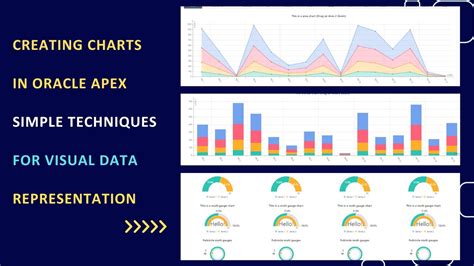 Oracle Apex Charts Oracle Apex Tutorials For Beginners Dynamic Actions In Oracle Apex