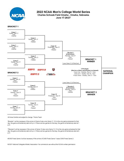 2022 Ncaa Baseball Arch Mens College World Championship Results Schedule
