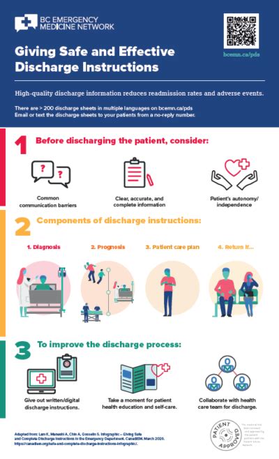 Have You Seen Our Giving Safe And Effective Discharge Instructions