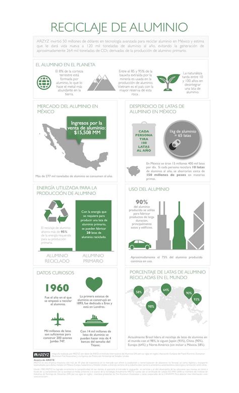 Arzyz Infografía Del Reciclaje De Aluminio En México Y El Mundo