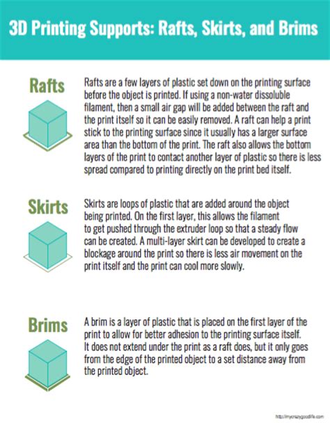 3d Printing Supports Rafts Skirts And Brims My Crazy