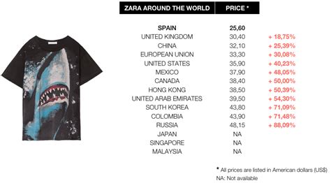We did not find results for: Zara prices worldwide comparative: Spain is the cheaper ...