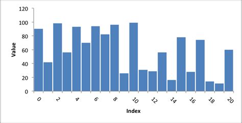 Example Column Chart With Rotated Numbers — Xlsxwriter Charts