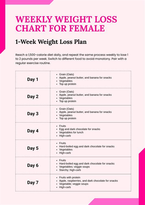 Weekly Weight Loss Chart For Female In Illustrator Pdf Download
