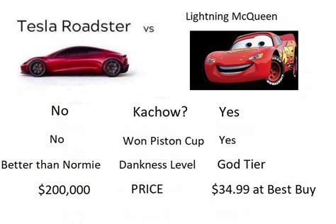 So here's a fun development: Musk Tesla Roadster Elon Musk Car Memes