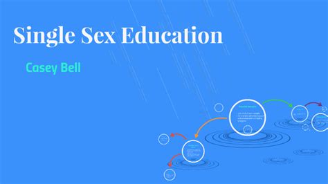 Single Sex Education By Casey Bell