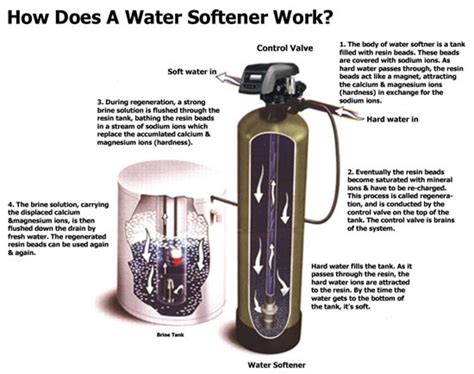 How Does A Water Softener Work St Francis Minnesota