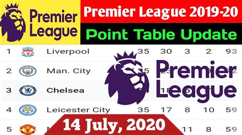 Table of teams with the highest number of matches where they conceded 0 goals. EPL Point Table Today | Update 14 July 2020 | Premier ...