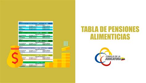 Tabla De Pensiones Alimenticias Ecuador 2019 SUPA Tabla Pension
