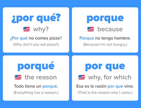 Differences Between Por Qué Porque Porqué And Por Que Fluentu Spanish