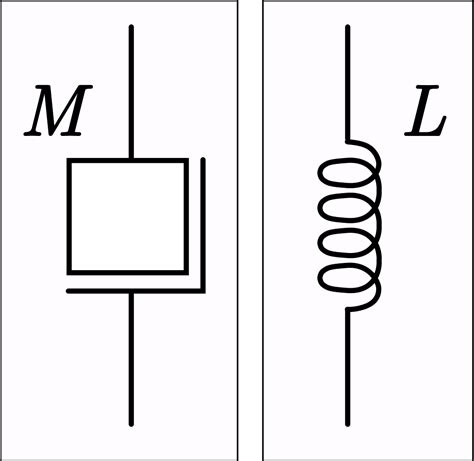 Inductor Symbols And Meanings