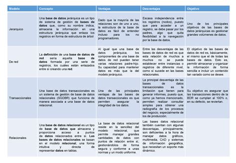 Introducir Imagen Modelo De Base De Datos Jerarquico Ventajas Y Desventajas Abzlocal Mx