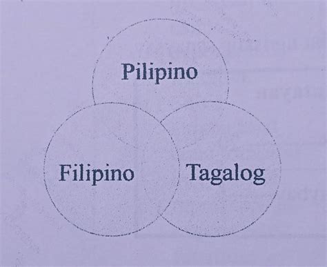Rebyu Sa Pagkakaiba Ng Tagalog Pilipino At Filipino The Best Porn