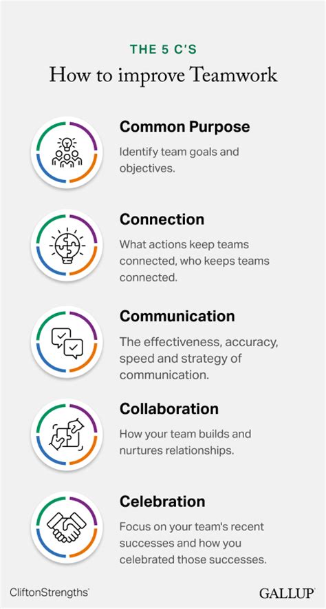 How To Improve Teamwork In The Workplace Gallup