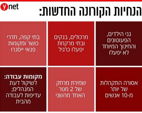 Jul 27, 2021 · אתר רמזור קורונה הרשמי של משרד הבריאות, זה המקום להתעדכן בהנחיות בזמן אמת ולהתאים את שגרת החיים בהתאם להנחיות משרד הבריאות. עד 10 בני אדם: מה פתוח ומה ייסגר? שאלות ותשובות | קורונה ...