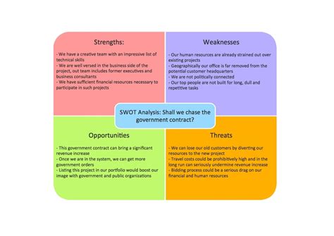 A skill without a concrete example means little to. 14+ Professional SWOT Analysis Examples - PDF, Word | Examples
