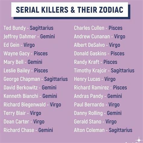 Sixth Burreaux Beez On Twitter Serial Killers Killer Quote Zodiac